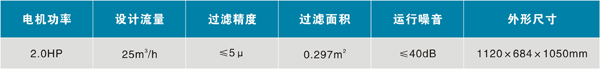 壁掛式一體化過(guò)濾設(shè)備WL-AYT25Y(圖5)