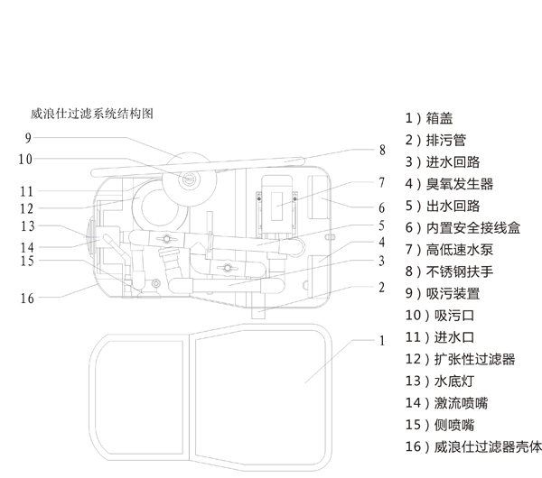 壁掛式一體化過(guò)濾設(shè)備WL-AYT25Y(圖6)