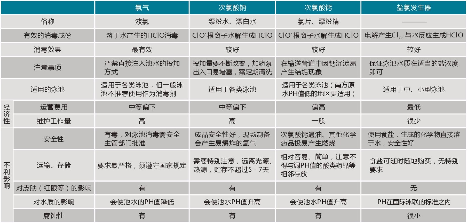 ChlorQuick系列鹽氯發(fā)生器(圖1)